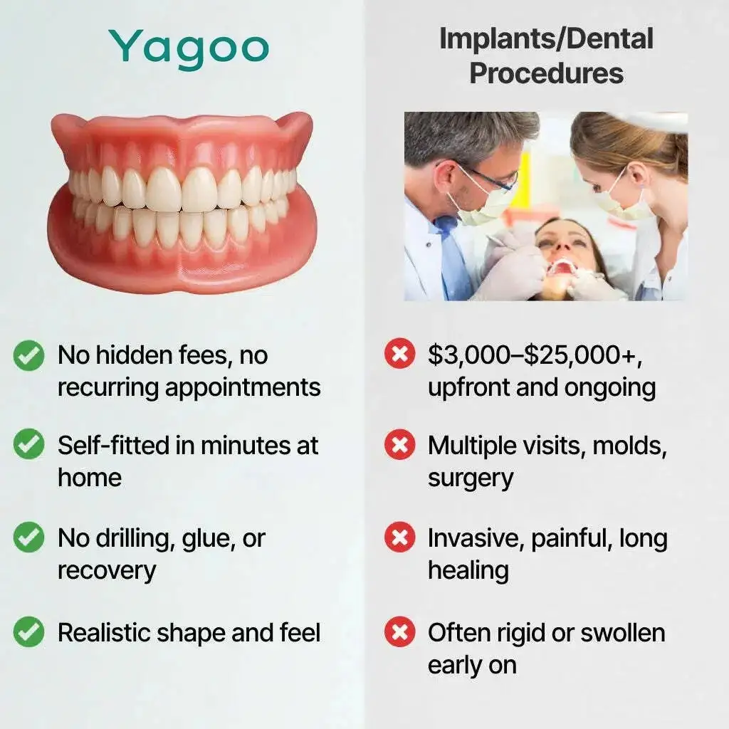 🌎Ends Today: 70% OFF! Medical Full Denture with Strong Suctiond - Image 16