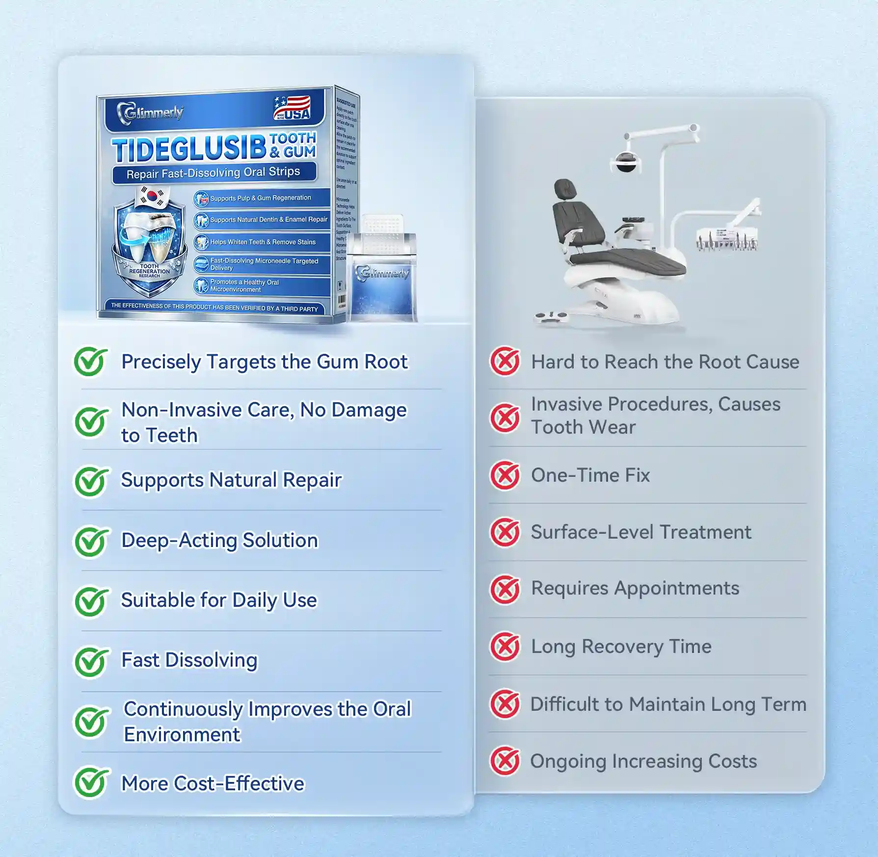 Tooth & Gum Repair Clinical-Grade Microneedle Patches - Image 9
