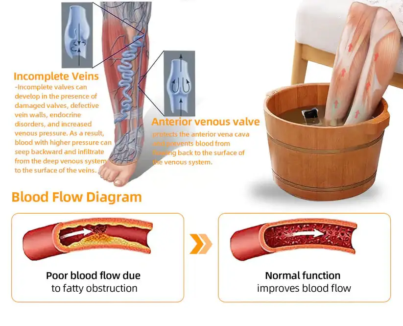 30-Herb Slimming & Detox Foot - Image 11