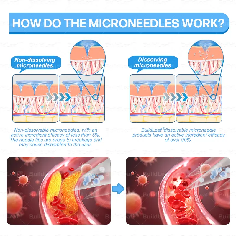 Slim & Firm Nano Microneedle Patch with Collagen - Image 12