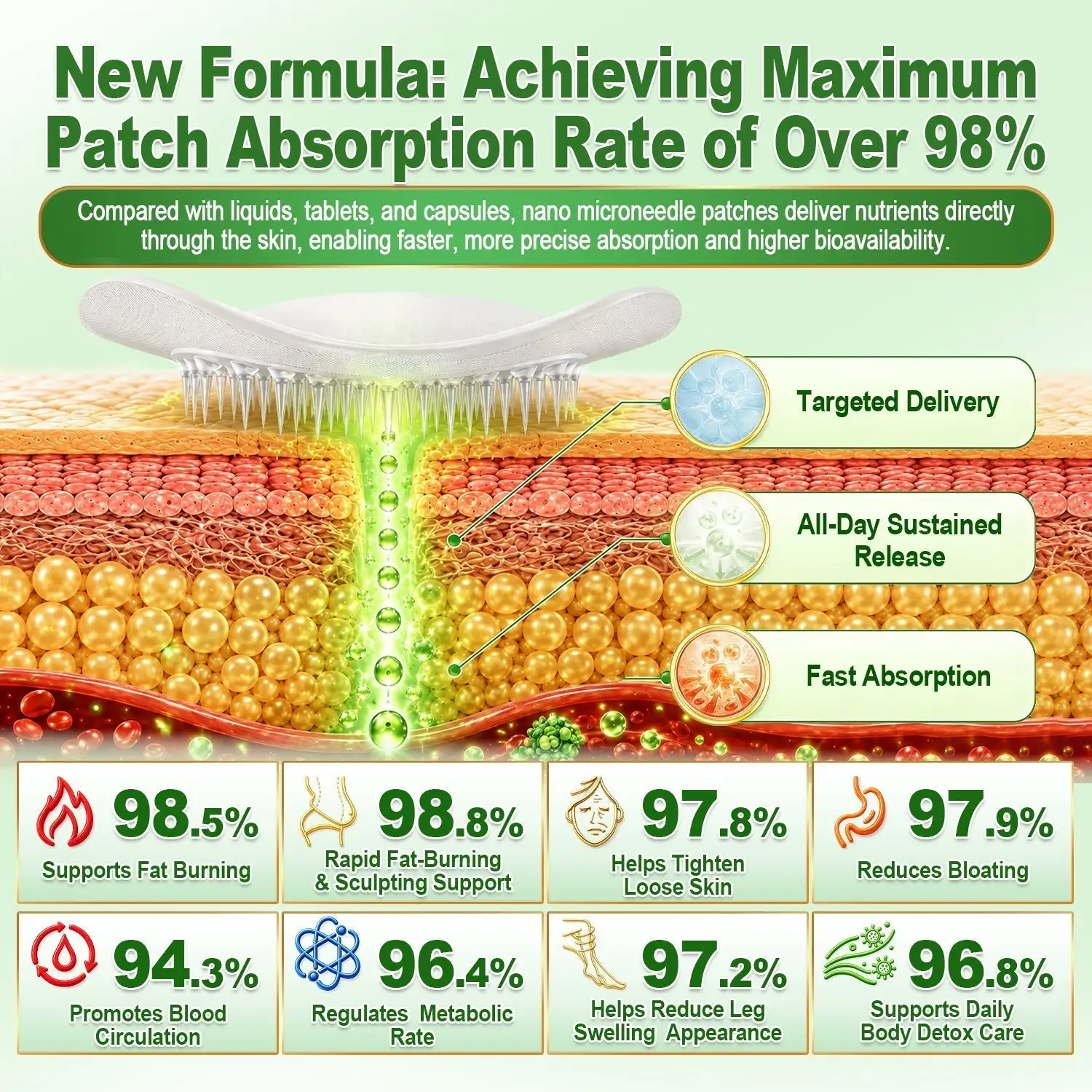 𝐁𝐫𝐨𝐰𝐧 𝐒𝐞𝐚𝐰𝐞𝐞𝐝× 𝐁𝐞𝐫𝐛𝐞𝐫𝐢𝐧𝐞× 𝐍𝐃𝐀+ 𝟏𝟎-𝐢𝐧 Nano Microneedle Nutrition Patch - Image 5