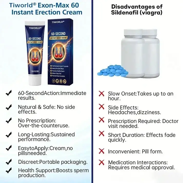 Exon-Max 60 Instant Erection Cream - Image 4