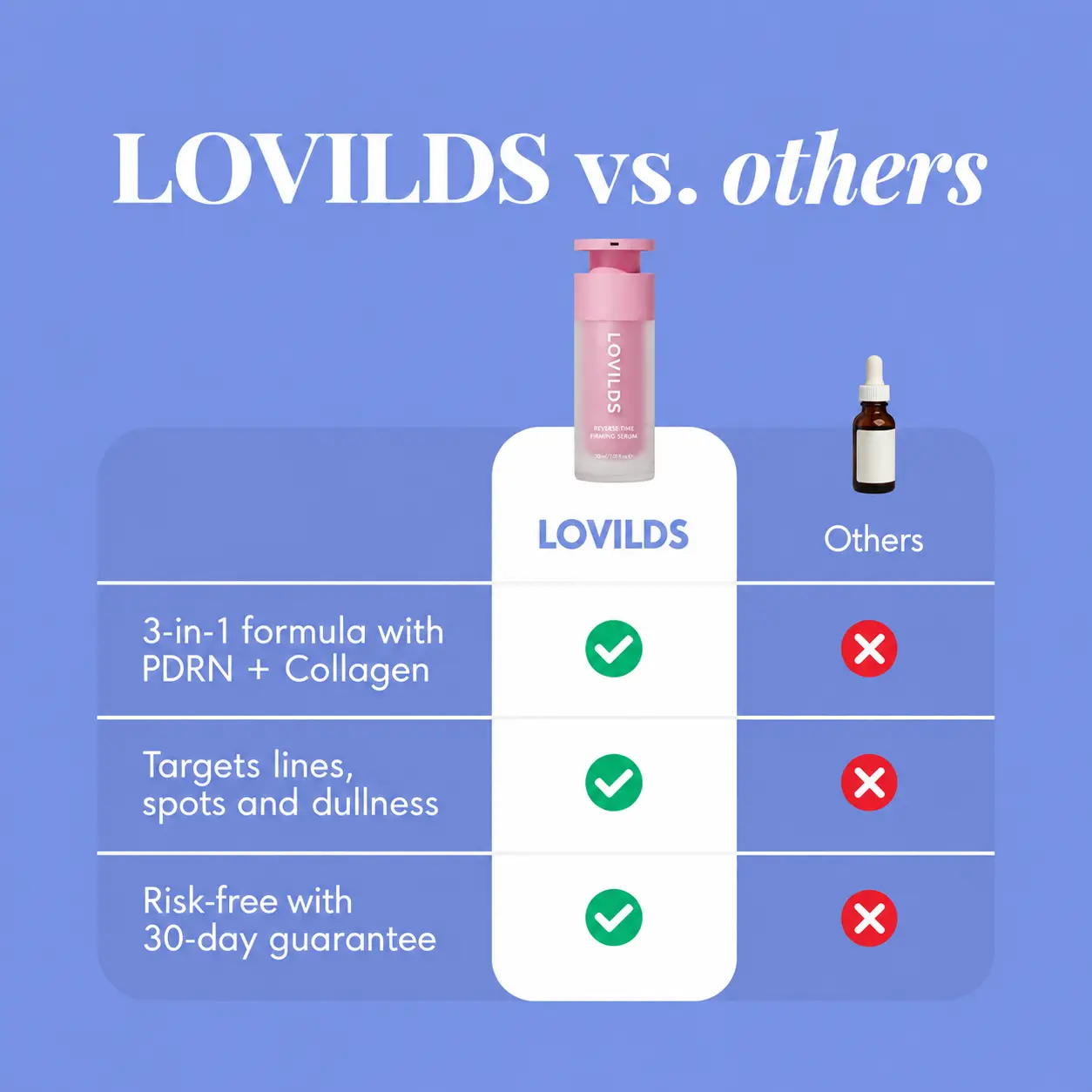 LOVILDS Reverse-Time Firming Serum - Image 4