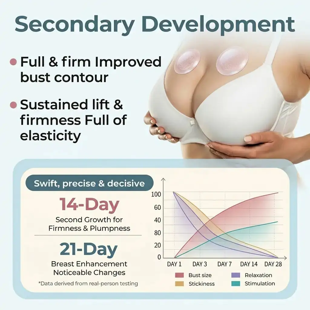 Bust & Body Micro-Tip Firming Patches - Image 9